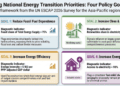 The Energy Transition Only Works if Development Works