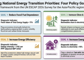 The Energy Transition Only Works if Development Works