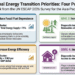 The Energy Transition Only Works if Development Works
